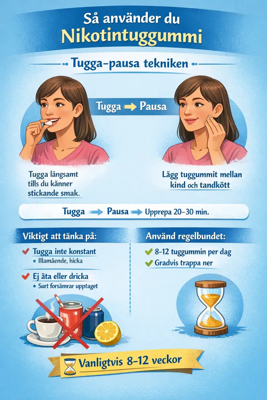 Nikotuggummi infographic guide om tugga pausa teknik